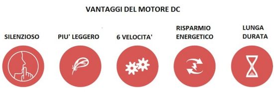FARO  Ventilatore Da Soffitto Eterfan Bianco  un prodotto in offerta al miglior prezzo online