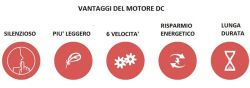 Ventilatore Da Soffitto Eterfan Bianco