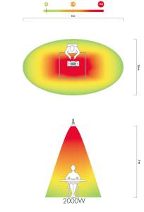 Shortwave Infrared Heater 2000w