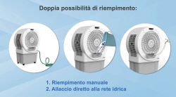 Raffrescatore Professionale Turbo Cooler